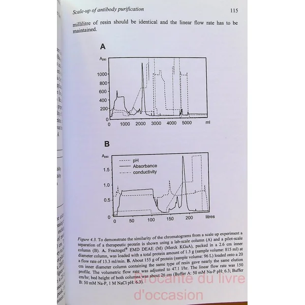 Antibodies Production and Purification (1) Livre en Anglais