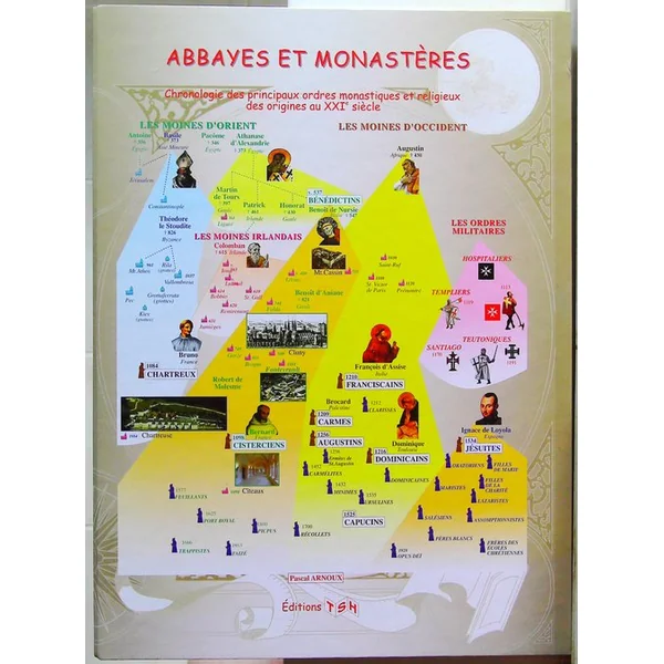 Chronologies des abbayes et monastères