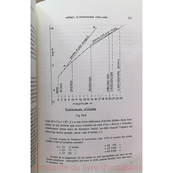Eléments d'astronomie de position-