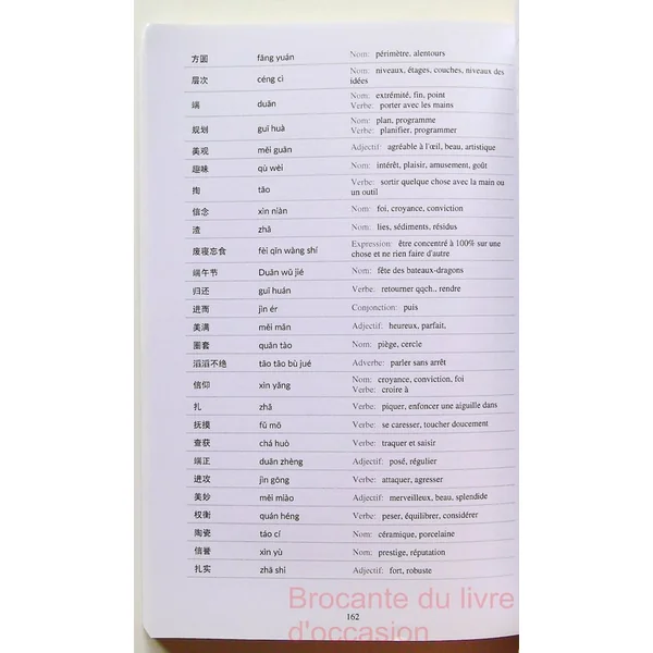 HSK 1-6 Guide Complet de Vocabulaire