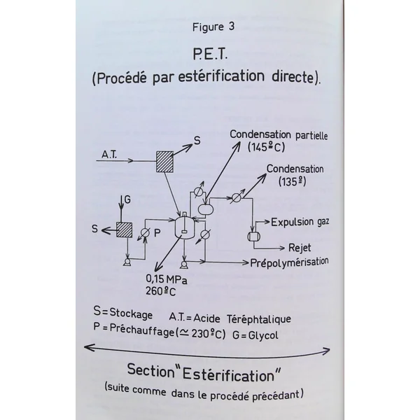 Initiation à la chimie macromoléculaires Volume 4