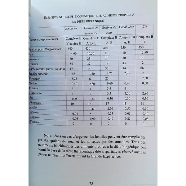 La chimie de la jeunesse