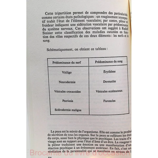 La Medecine Energetique