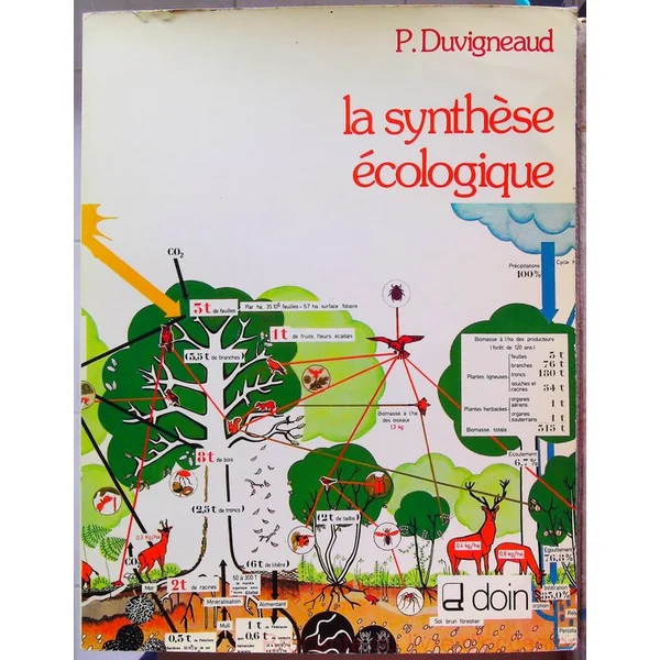 La synthese ecologique
