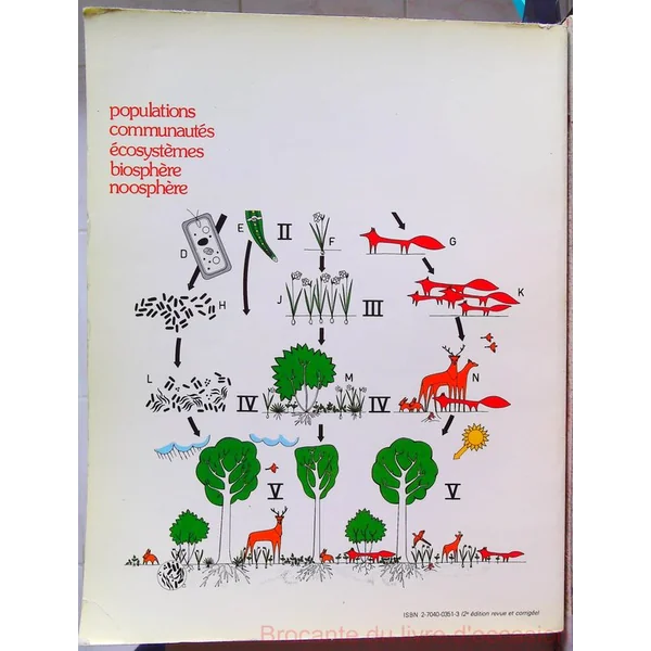 La synthese ecologique