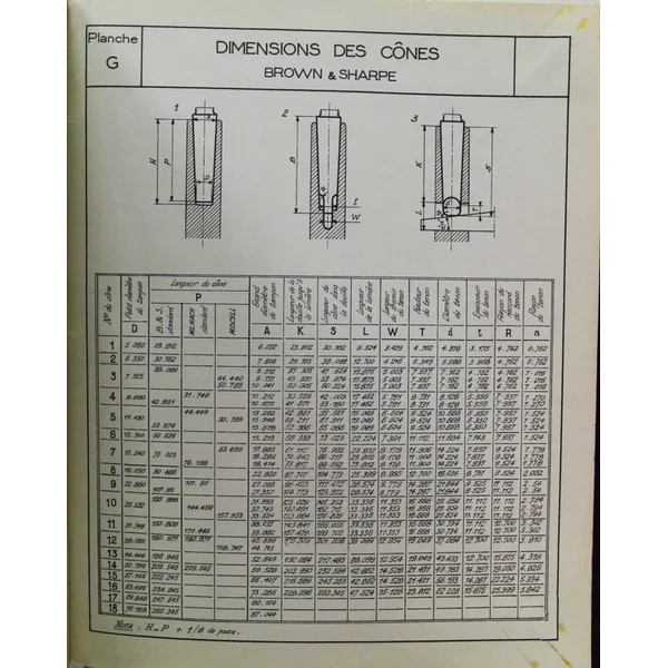 Le fraisage des métaux Fascicule 4