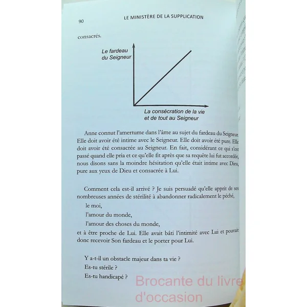 Le Ministère de la Supplication