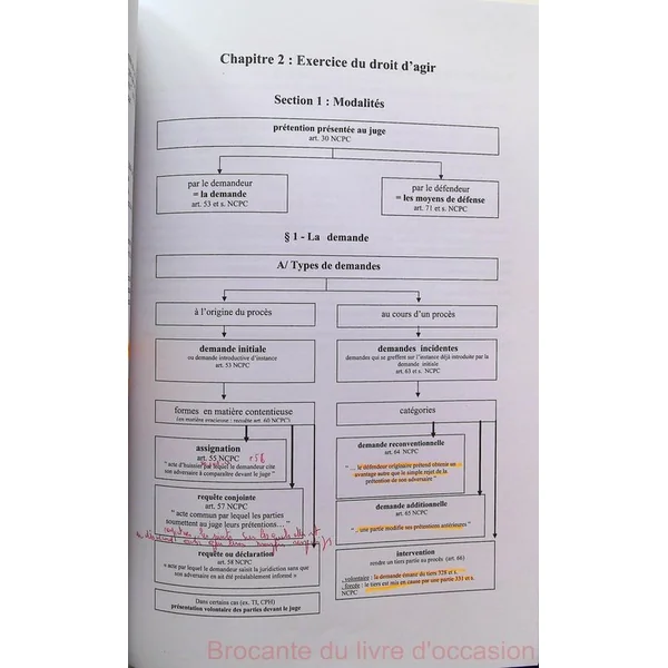 Le procès civil en schémas