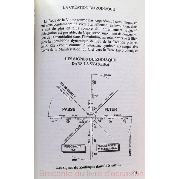 Lecture karmique du zodiaque-