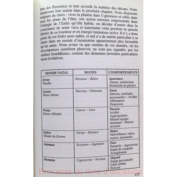 Lecture karmique du zodiaque-