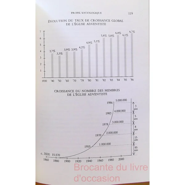 Les Adventistes du septième Jour