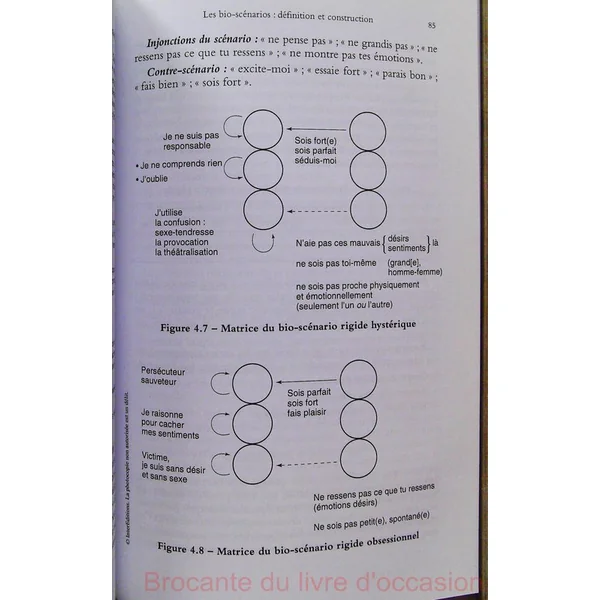 Les bio-scénarios