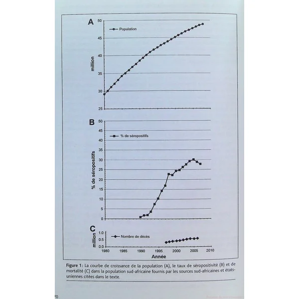 L'invention du virus du sida