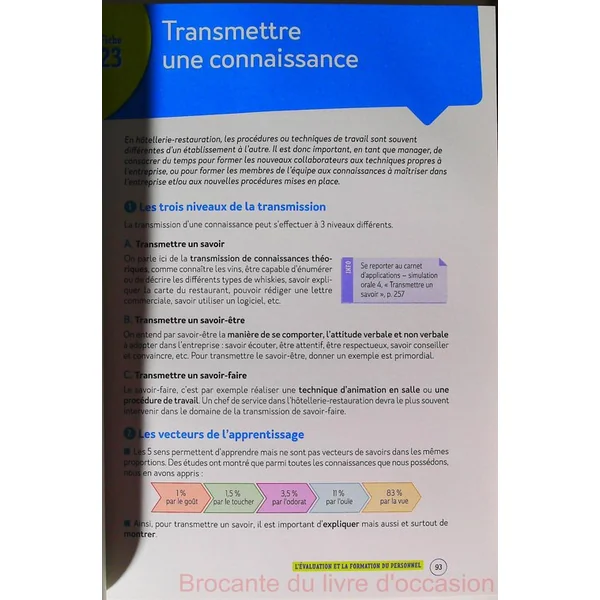 Management de l'hotellerie-restauration - Révision et entrainement