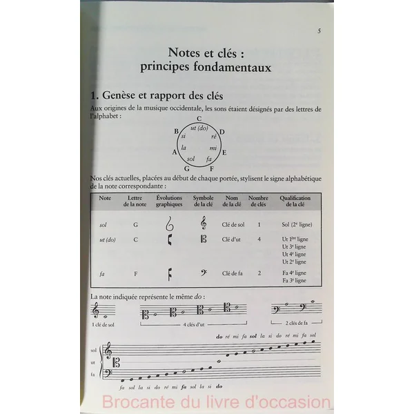 Manuel Pratique Pour L'Etude Des Cles(2)