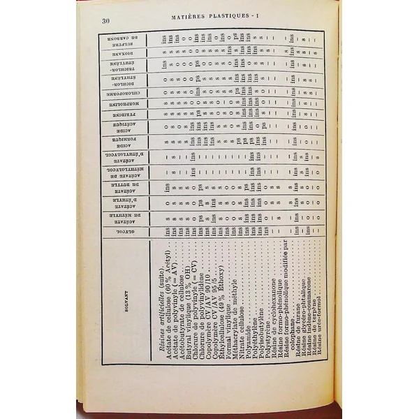 Matières plastiques. Tomes 1,2 et 3 aide-mémoire Dunod