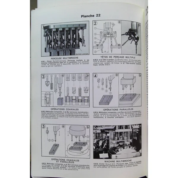 Percage Alesage Pointage Filetage