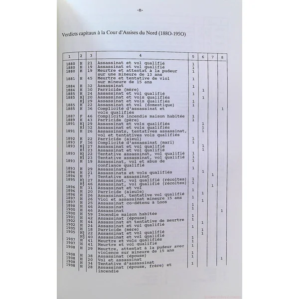 Punir le crime - La repression judiciaire depuis le code pénal