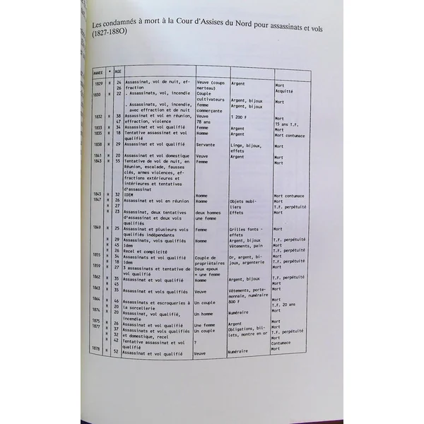 Punir le crime - La repression judiciaire depuis le code pénal