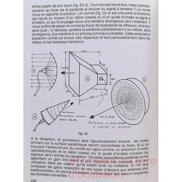 Quelle Antenne Choisir ?