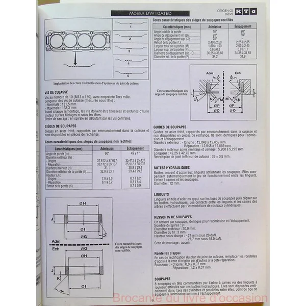 Rta 654.1 Citroen C5 Diesel 2001