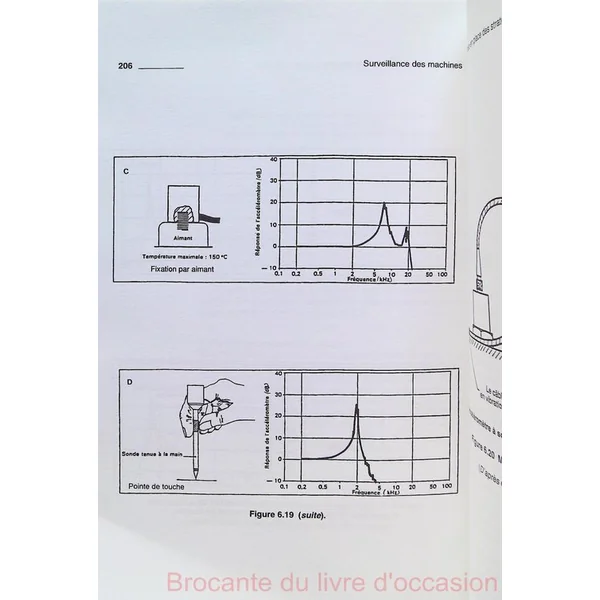 Surveillance des machines par analyse des vibrations