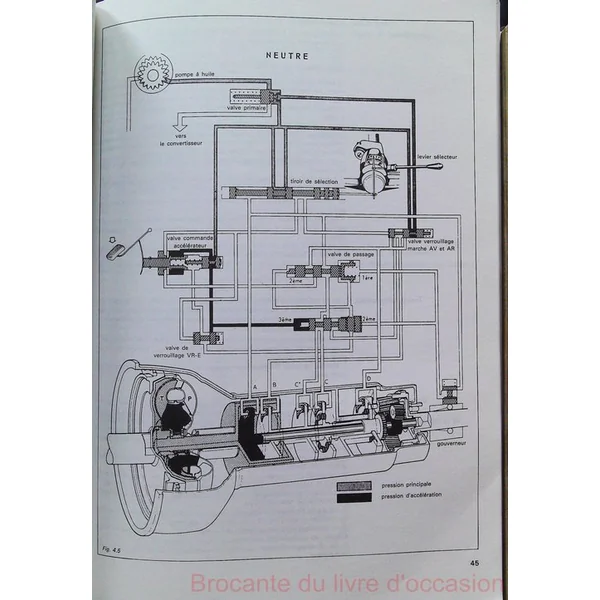 Technologie de l'automobile 03 - Le Véhicule