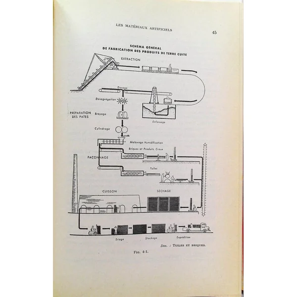 Technologie de maçonnerie